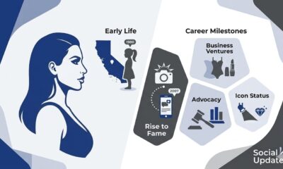 Who Is Kim Kardashian Age, Rise to Fame & Career