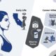 Who Is Kim Kardashian Age, Rise to Fame & Career